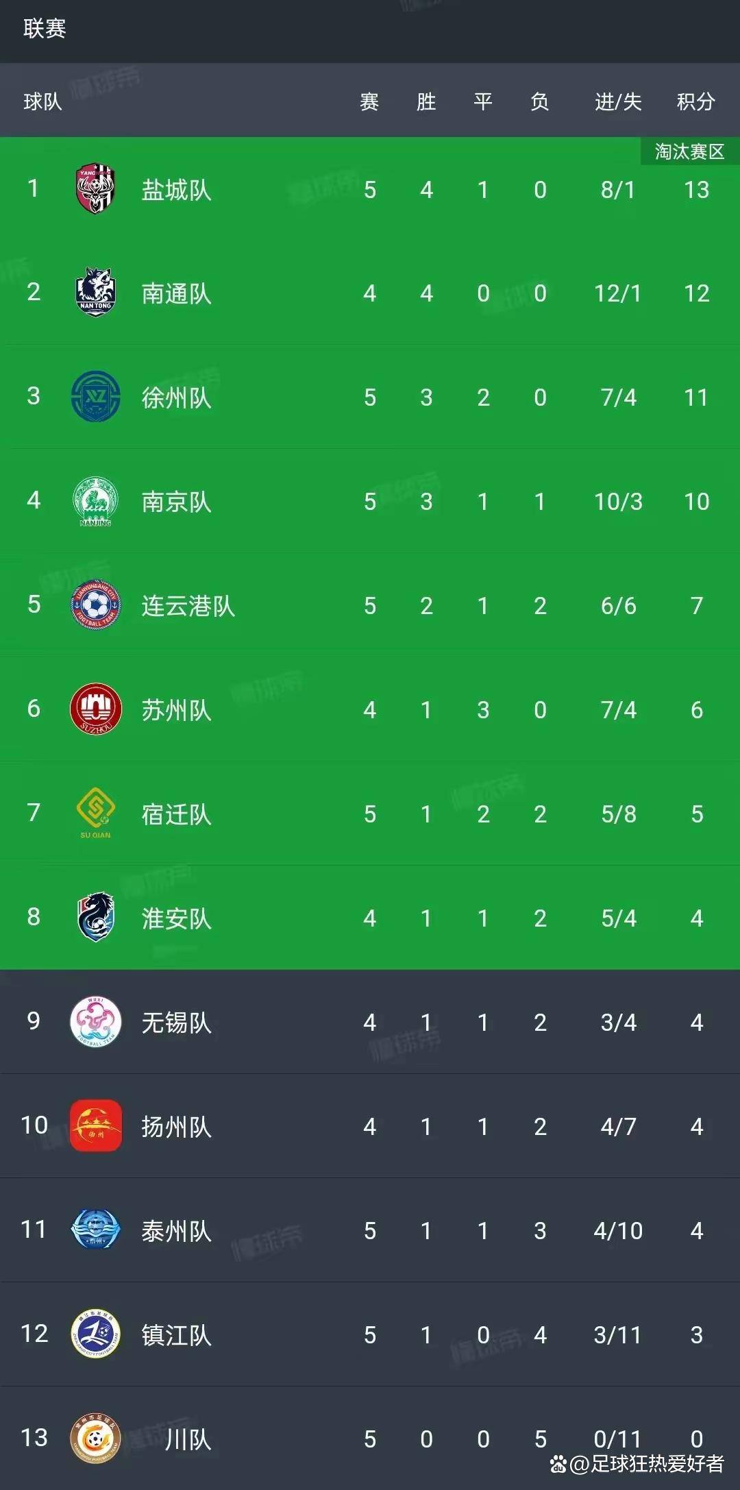 广州队在主场力克江苏,积分排名上升 广州队在主场力克江苏,积分排名上升