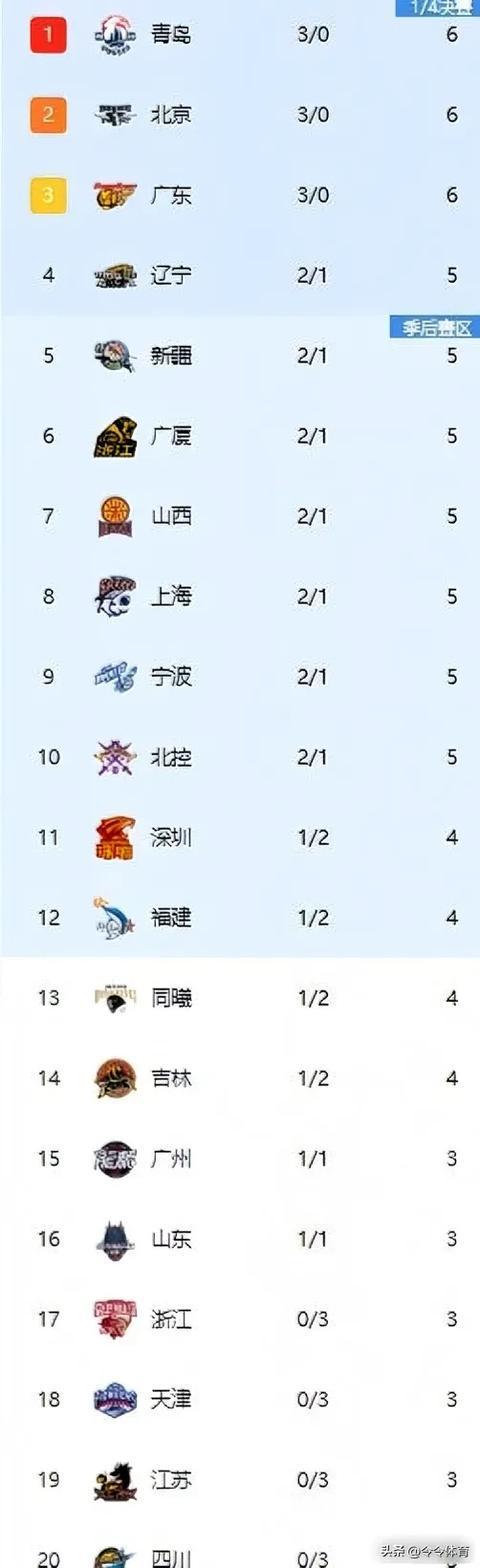 广州队在主场力克江苏,积分排名上升 广州队在主场力克江苏,积分排名上升